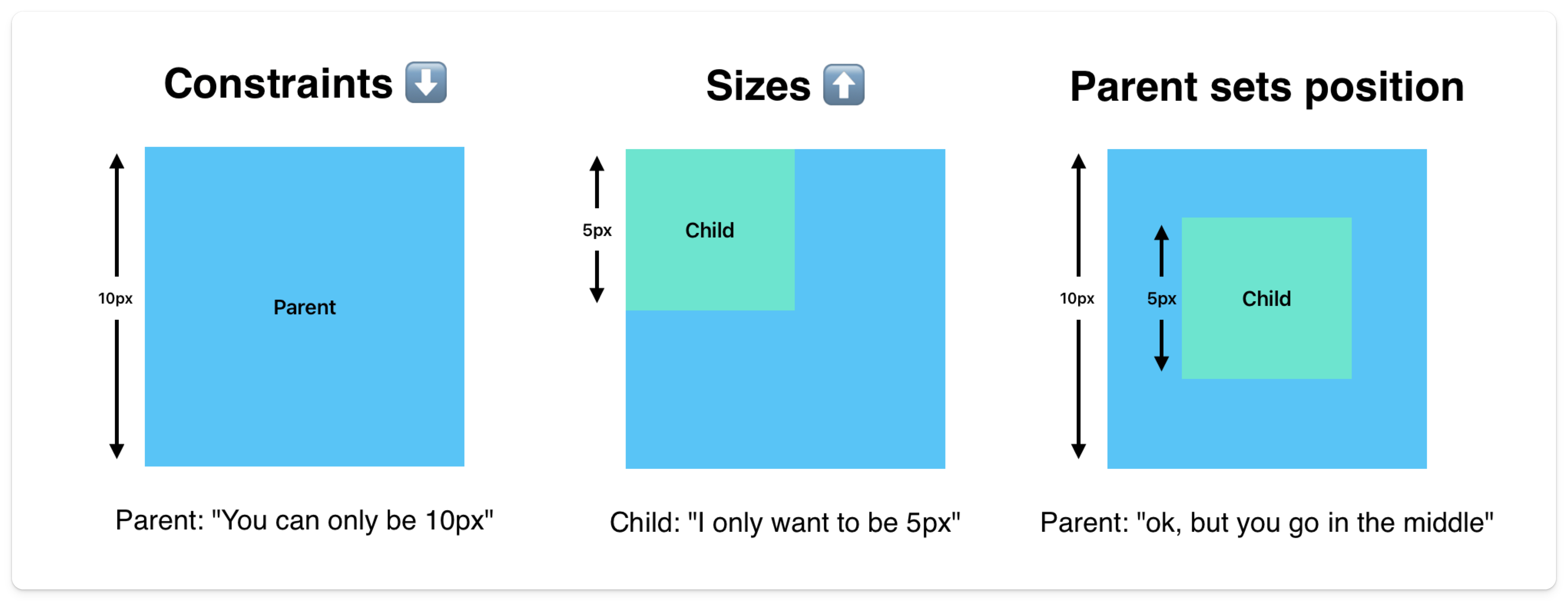 Constraints model diagram