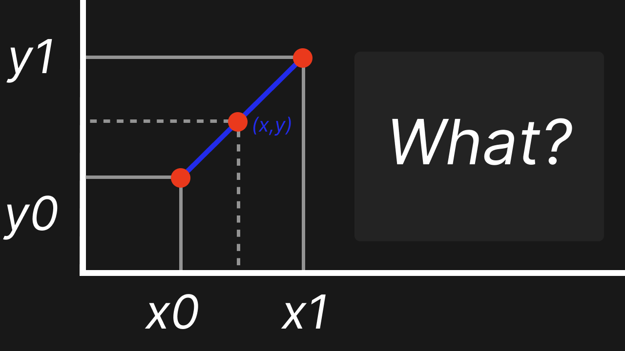 Linear Interpolation