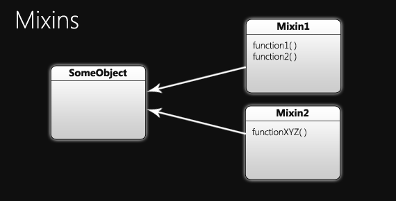 mixin_structure